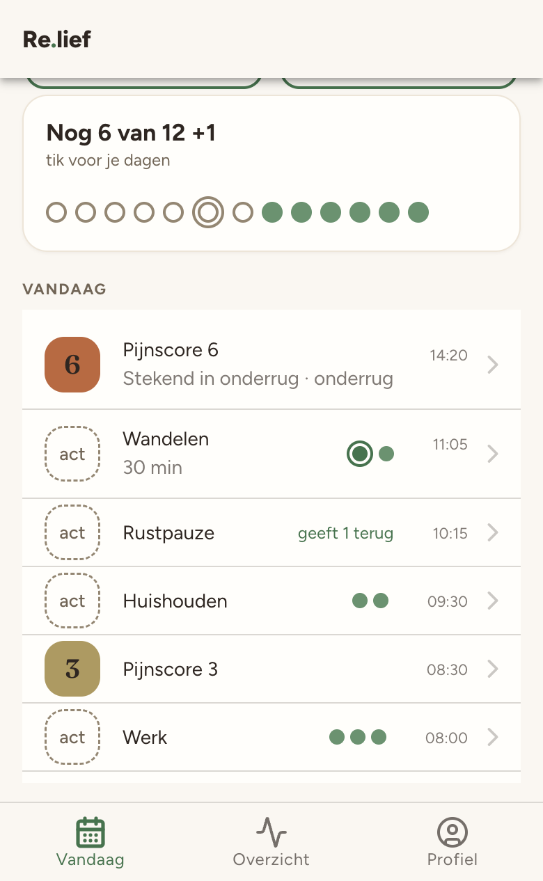 Het scherm Vandaag met pacing: een rij van twaalf dots plus één gerecupereerde, waarvan er al zeven gegeven zijn, en daaronder de activiteiten die elk hun dots kregen.